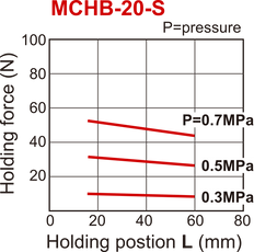 D20 mm 2-Vinger Parallel Veeropenend Pneumatische Grijper