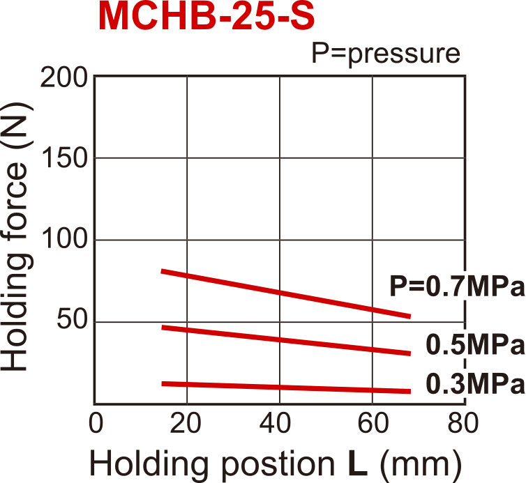 D25 mm 2-Vinger Parallel Veeropenend Pneumatische Grijper