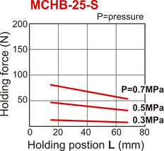 D25 mm 2-Vinger Parallel Veeropenend Pneumatische Grijper
