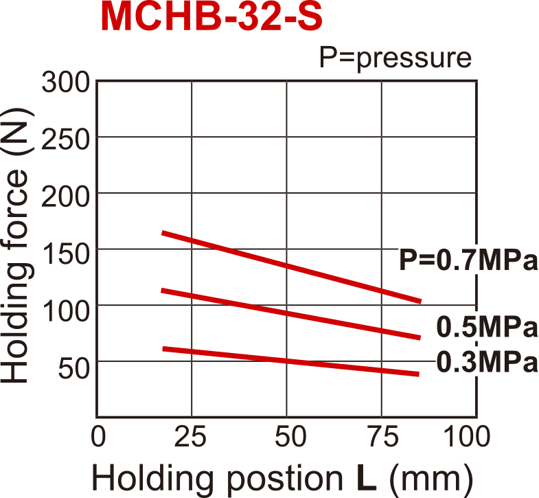 D32 mm 2-Vinger Parallel Veeropenend Pneumatische Grijper