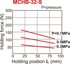 D32 mm 2-Vinger Parallel Veeropenend Pneumatische Grijper