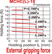 D10 mm 2-Vinger Parallel Dubbelwerkend Pneumatische Grijper Lange Slag Standaard Met Doorlopend Gat Vingers