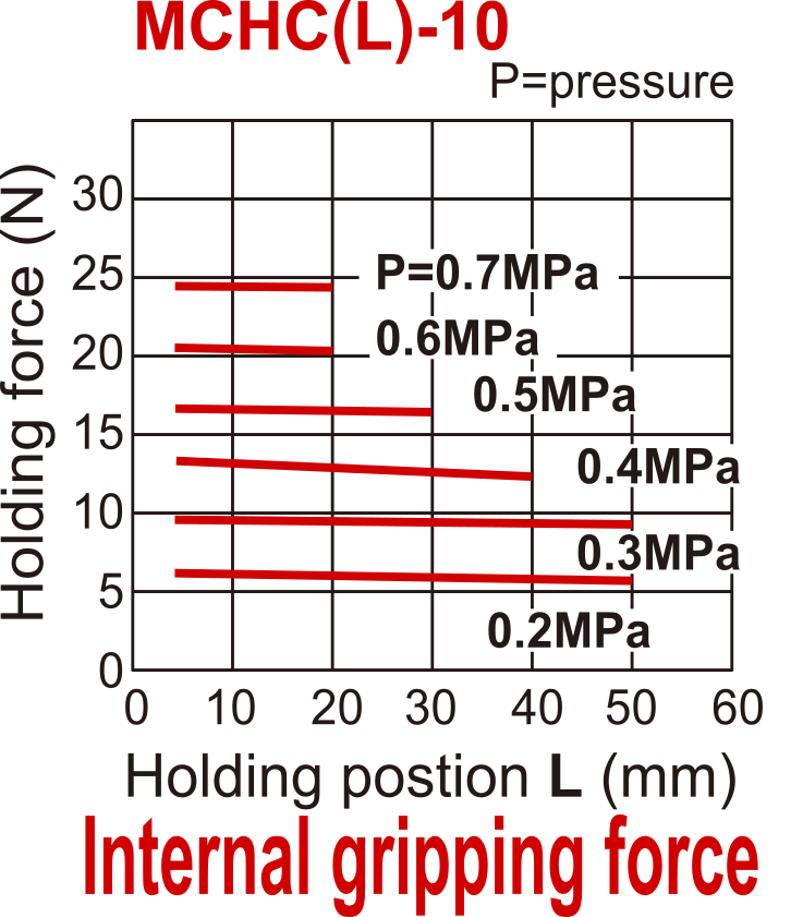 D10 mm 2-Vinger Parallel Dubbelwerkend Pneumatische Grijper Lange Slag Standaard Met Doorlopend Gat Vingers