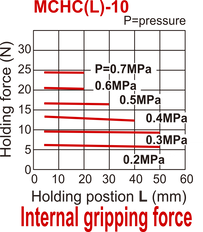 D10 mm 2-Vinger Parallel Dubbelwerkend Pneumatische Grijper Lange Slag Standaard Met Doorlopend Gat Vingers