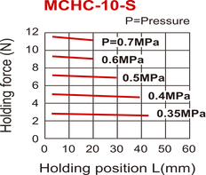 D10 mm 2-Vinger Parallel Veeropenend Pneumatische Grijper Schroefdraadgaten Zijkant Vingers
