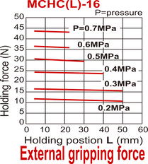 D16 mm 2-Vinger Parallel Dubbelwerkend Pneumatische Grijper Vlak Vingers