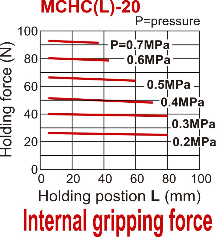 D20 mm 2-Vinger Parallel Dubbelwerkend Pneumatische Grijper Lange Slag Standaard Met Doorlopend Gat Vingers