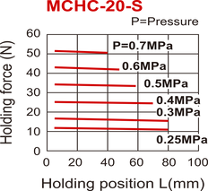 D20 mm 2-Vinger Parallel Veeropenend Pneumatische Grijper Schroefdraadgaten Zijkant Vingers