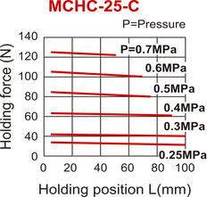 D25 mm 2-Vinger Parallel Veergesloten Pneumatische Grijper Smal Vingers