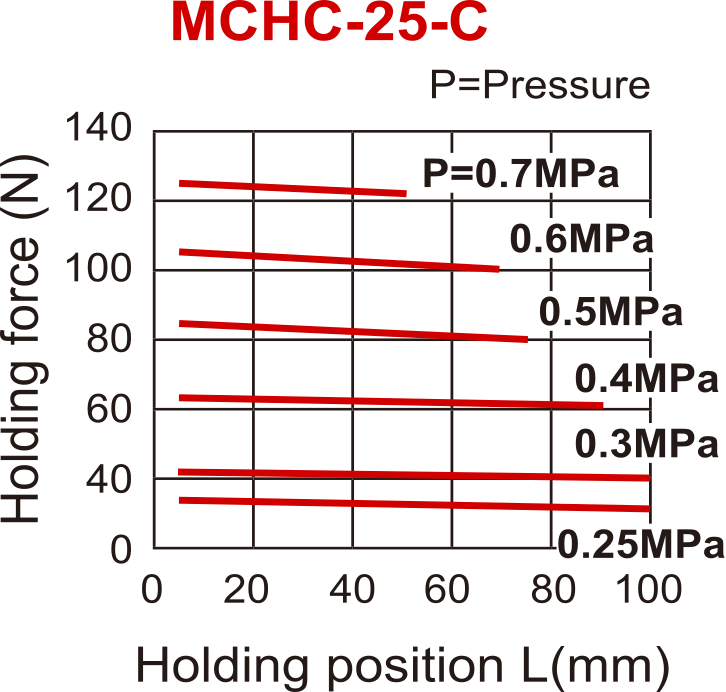 D25 mm 2-Vinger Parallel Veergesloten Pneumatische Grijper Vlak Vingers
