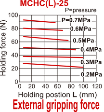 D25 mm 2-Vinger Parallel Dubbelwerkend Pneumatische Grijper Standaard Vingers