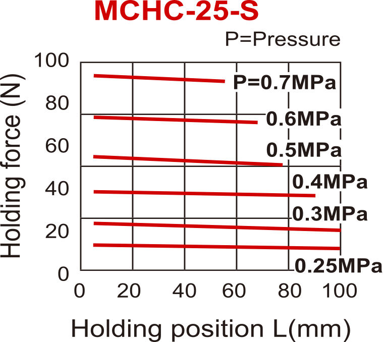 D25 mm 2-Vinger Parallel Veeropenend Pneumatische Grijper Standaard Vingers