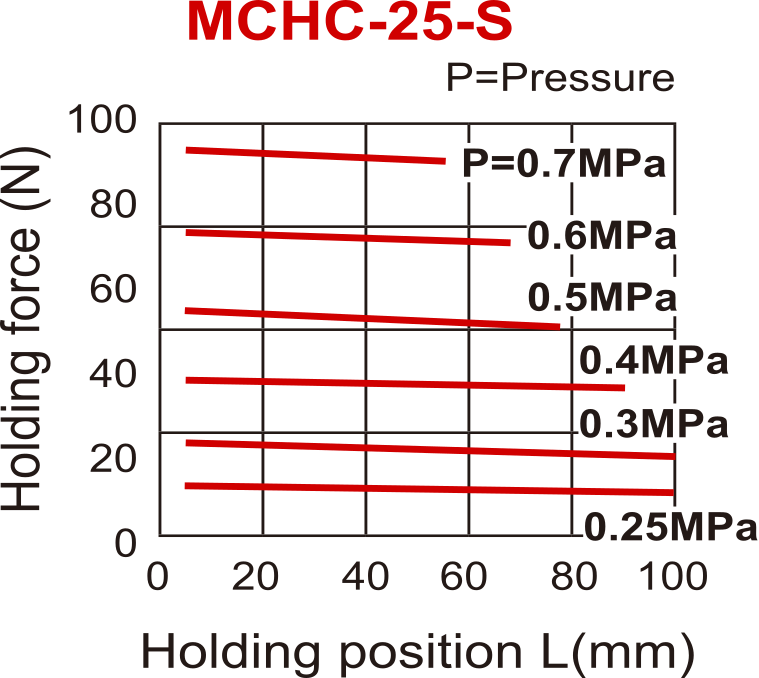 D25 mm 2-Vinger Parallel Veeropenend Pneumatische Grijper Schroefdraadgaten Zijkant Vingers