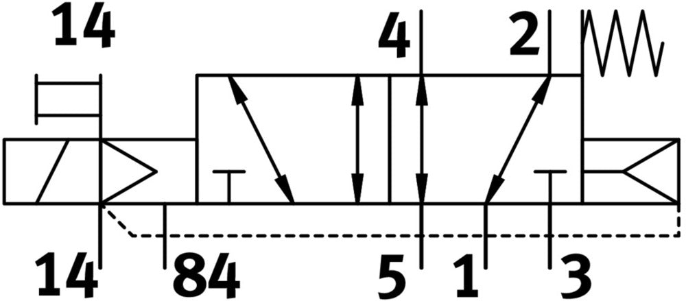 Festo 5/2 Monostabiele Lucht Magneetventiel Flens 1000L/Min - 574449