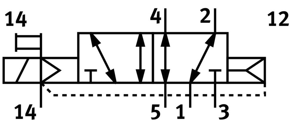 Festo 5/2 Monostabiel Lucht Magneetventiel Bouwgrootte 26mm ISO 15407-1 1100l/min - 547198