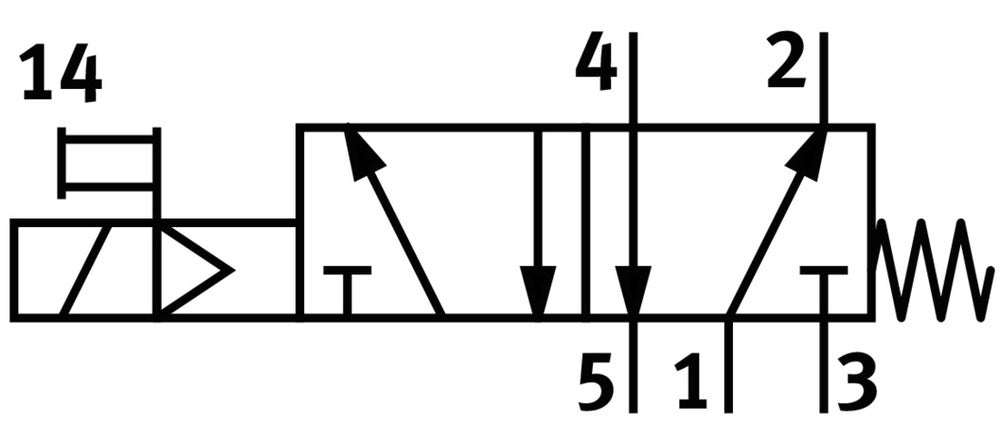 Festo 5/2 Monostabiel Lucht Magneetventiel M3 80L/Min - 574345