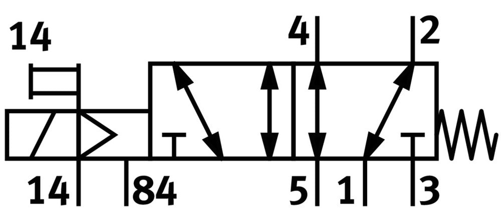 Festo 5/2 Monostabiele Lucht Magneetventiel Flens 220L/Min - 573417