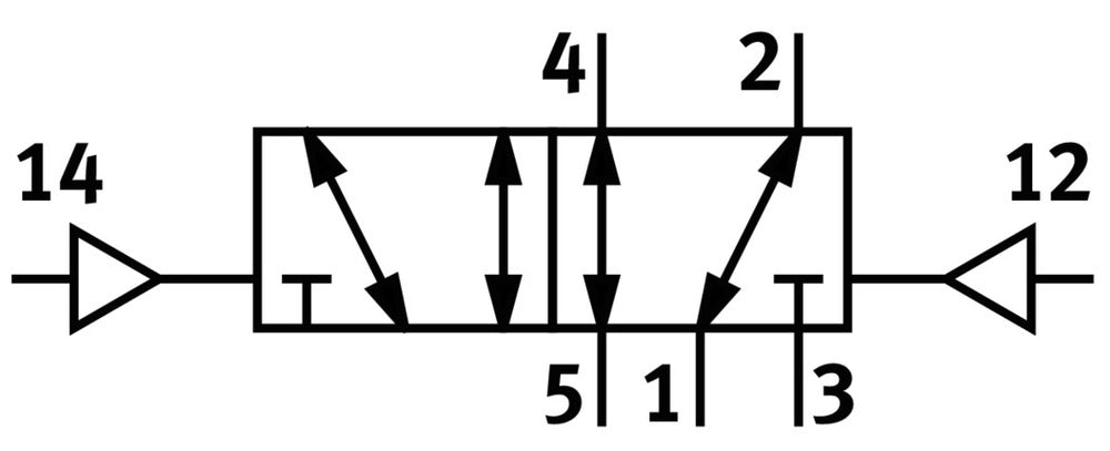 Festo 5/2 Bistabiele Pneumatische Klep M3 100L/Min - 573796