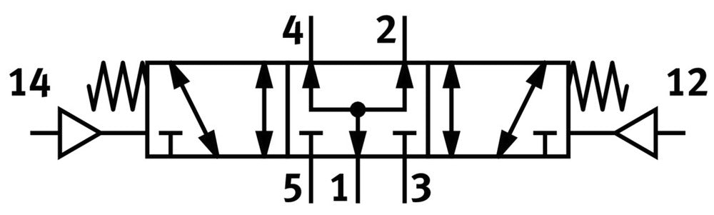 Festo 5/3 Geperst Pneumatisch Ventiel M5 200L/Min - 573812