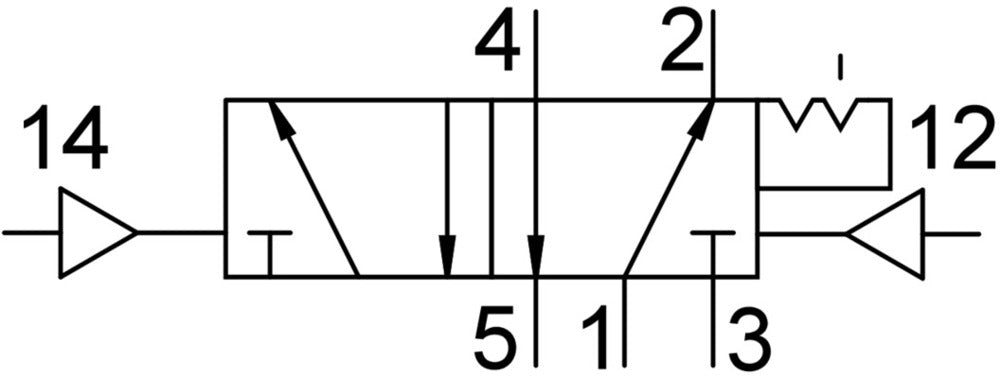 Festo 5/2 Bistabiele Pneumatische Klep G1/8 500L/Min - 577528