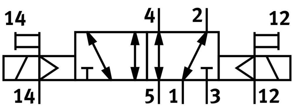 Festo 5/2 Bistabiel Lucht Magneetventiel Bouwgrootte 1 ISO 5599-1 1200L/Min - 159689
