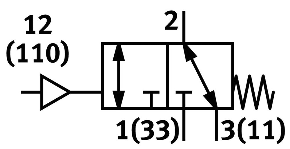Festo 3/2 NO/NC Monostabiele Pneumatische Klep G1/8 500L/Min - 7803