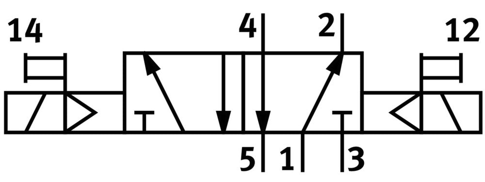 Festo 5/2 Bistabiel Lucht Magneetventiel Bouwgrootte 18mm ISO 15407-1 550l/min - 546697