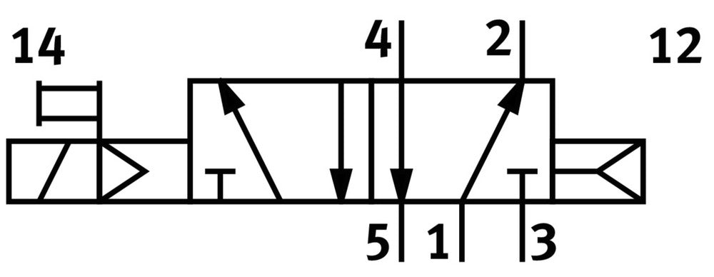 Festo 5/2 Monostabiel Lucht Magneetventiel Bouwgrootte 1 ISO 5599-1 1200l/min - 159688