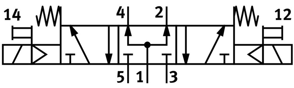 Festo 5/3 Geperst Lucht Magneetventiel Bouwgrootte 18mm ISO 15407-1 Bouwgrootte 02 VDMA 24563 450l/min - 534780