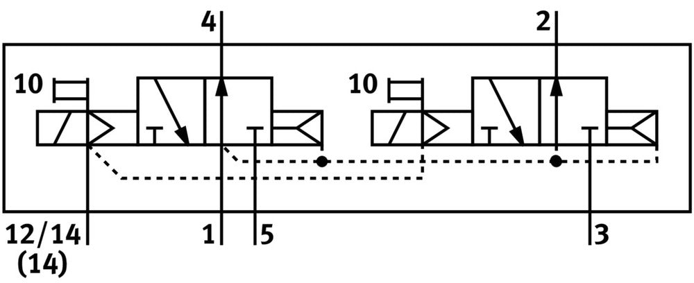 Festo 2x3/2 NO Monostabiel Lucht Magneetventiel Bouwgrootte 1 ISO 5599-2 1200l/min - 543692