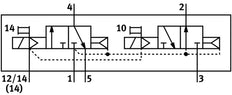 Festo 2x3/2 NO/NC Monostabiel Lucht Magneetventiel Bouwgrootte 1 ISO 5599-2 1200l/min - 543694