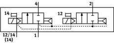 Festo 2x2/2 NC Monostabiel Lucht Magneetventiel Bouwgrootte 2 ISO 5599-2 2800l/min - 8034982