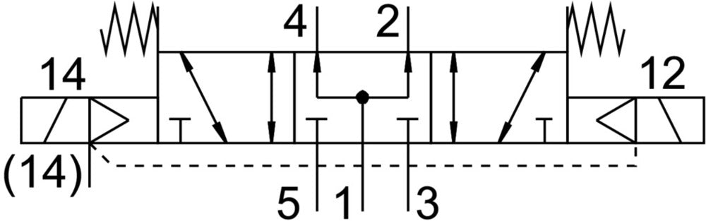 Festo 5/3 Geperst Lucht Magneetventiel Bouwgrootte 1 ISO 5599-2 1200l/min - 8034840