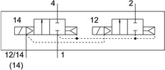 Festo 2x2/2 NC Monostabiel Lucht Magneetventiel Bouwgrootte 2 ISO 5599-2 2800l/min - 8034997