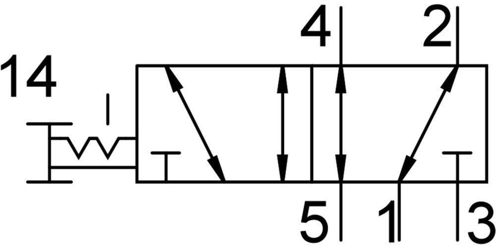Festo 5/2 Bistabiele Drukknopklep G1/4 1200l/min -0,95 - 10bar/-14 - 145psi - 5299716