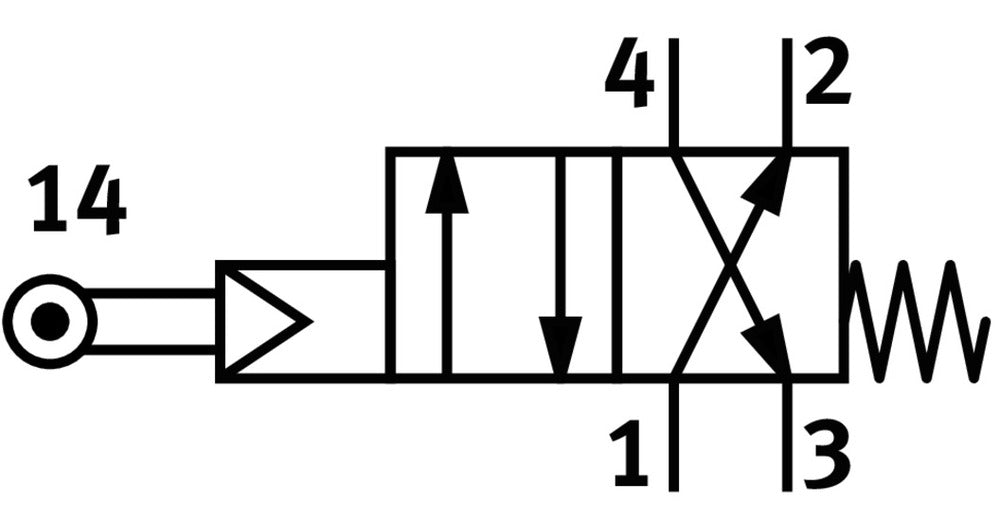 Festo 4/2 Monostabiele Rollenhevelklep G1/8 128L/Min - 2949