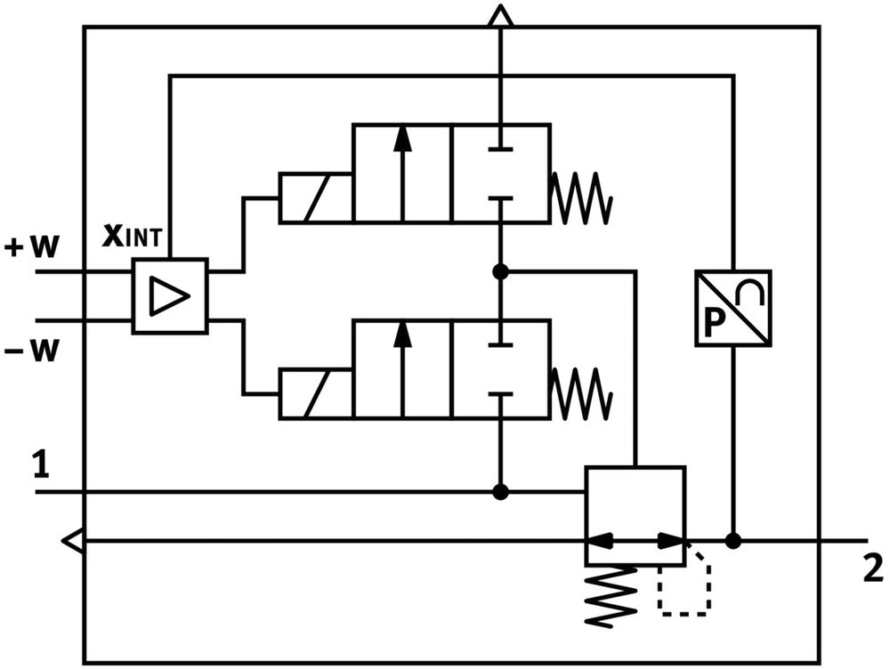 Festo Drukregelaar Aansluitplaat 0.15-6bar 12000 - 21000l/min - 564888