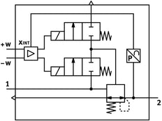 Festo Drukregelaar Aansluitplaat 0.15-6bar 12000 - 21000l/min - 564888