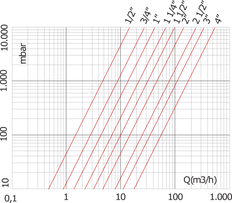 G1 1/2'' Messing Terugslagklep NBR 0.04-18bar (0.58-261psi)