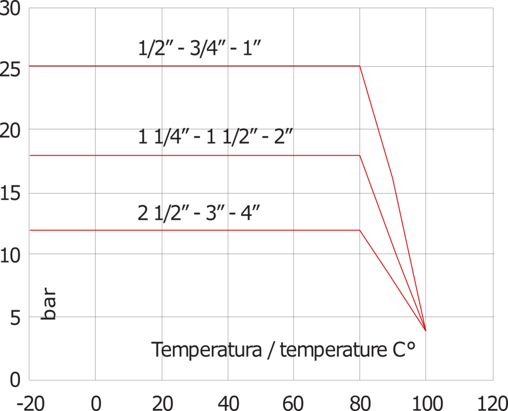G1/2'' Messing Terugslagklep NBR 0.04-25bar (0.58-363psi)