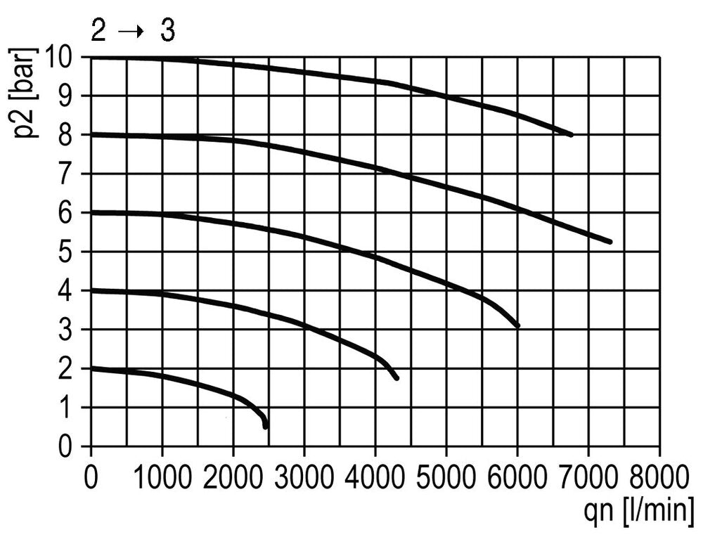 3/2 Klep G3/4 24VAC 14000 l/min Multifix 5