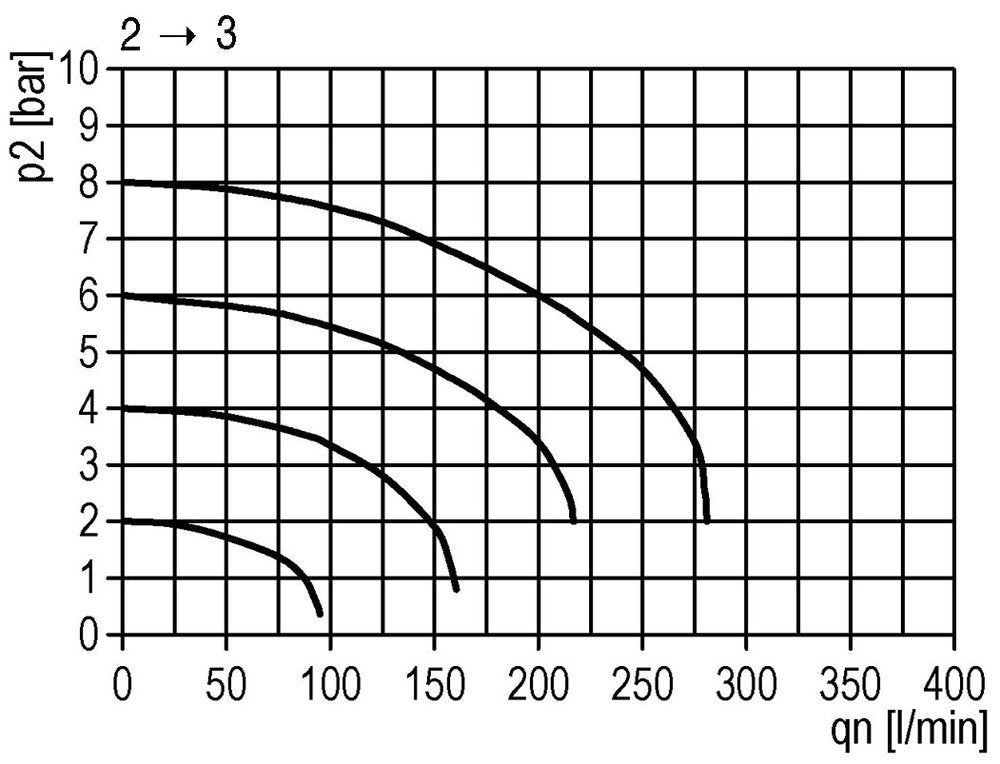 3/2 Kogelkraan G1 25000 l/min Futura 4