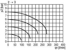 3/2 Kogelkraan G1 25000 l/min Futura 4