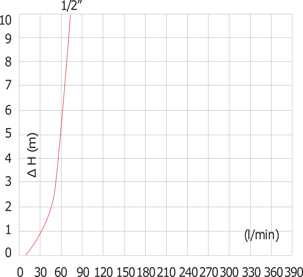 G1/2'' RVS 316 Terugslagklep FKM 0.03-16bar (0.44-232psi) - Heavy Duty [12 Stuks]