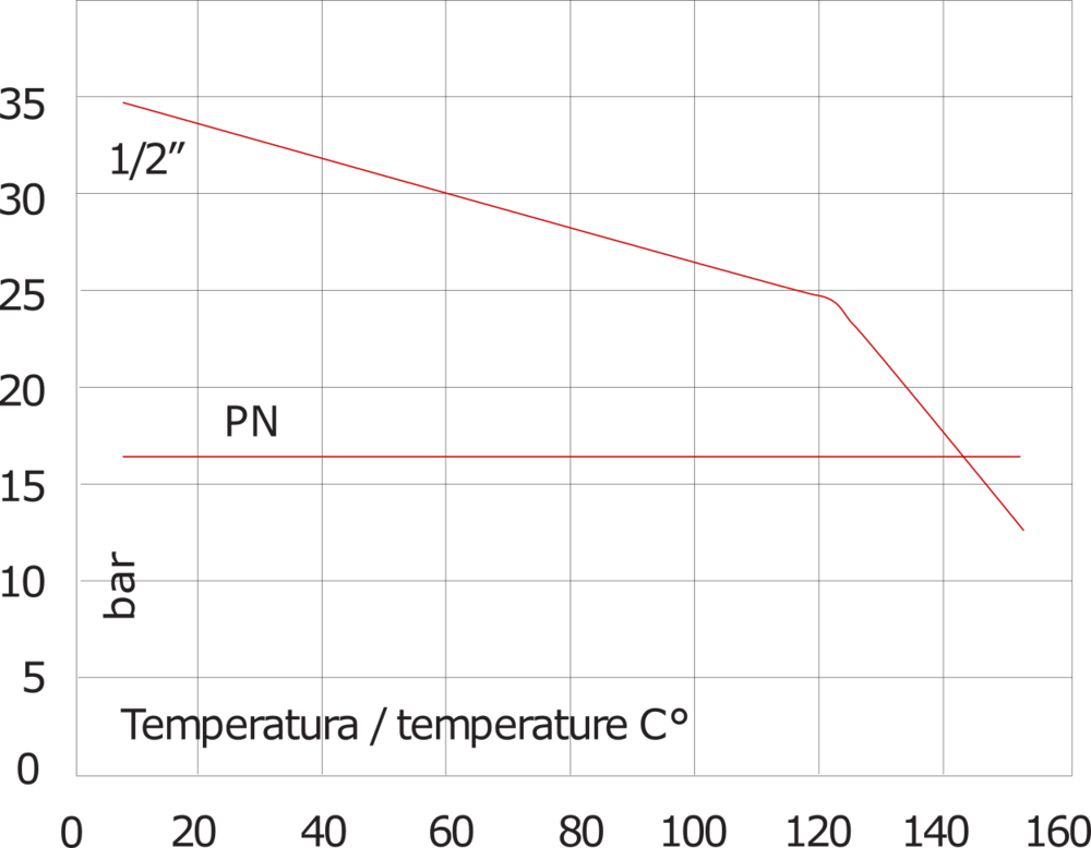 G1/2'' RVS 316 Terugslagklep FKM 0.03-16bar (0.44-232psi) - Heavy Duty [12 Stuks]