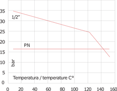 G1/2'' RVS 316 Terugslagklep FKM 0.03-16bar (0.44-232psi) - Heavy Duty [12 Stuks]