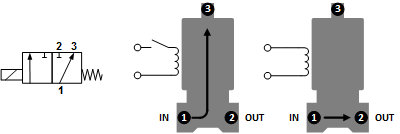 Magneetventiel TP-DD 1/8'' 3/2 weg UN roestvrij staal FKM 0-5bar 380V AC