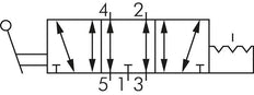 5/3 G1/4'' (G1/8'') Middenuitlaat Handbediend Ventiel Detent 0-8bar/0-112psi E.MC