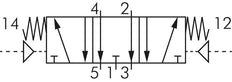 5/3 G1/4'' (G1/8'') Uitlaat Midden Luchtgestuurd Ventiel 1.5-8bar/21.0-112psi E.MC
