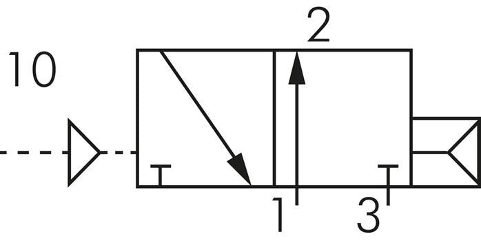 3/2 G1/4'' (G1/8'') NO Luchtgestuurd Valve Extern 1.5-8bar/21.0-112psi E.MC